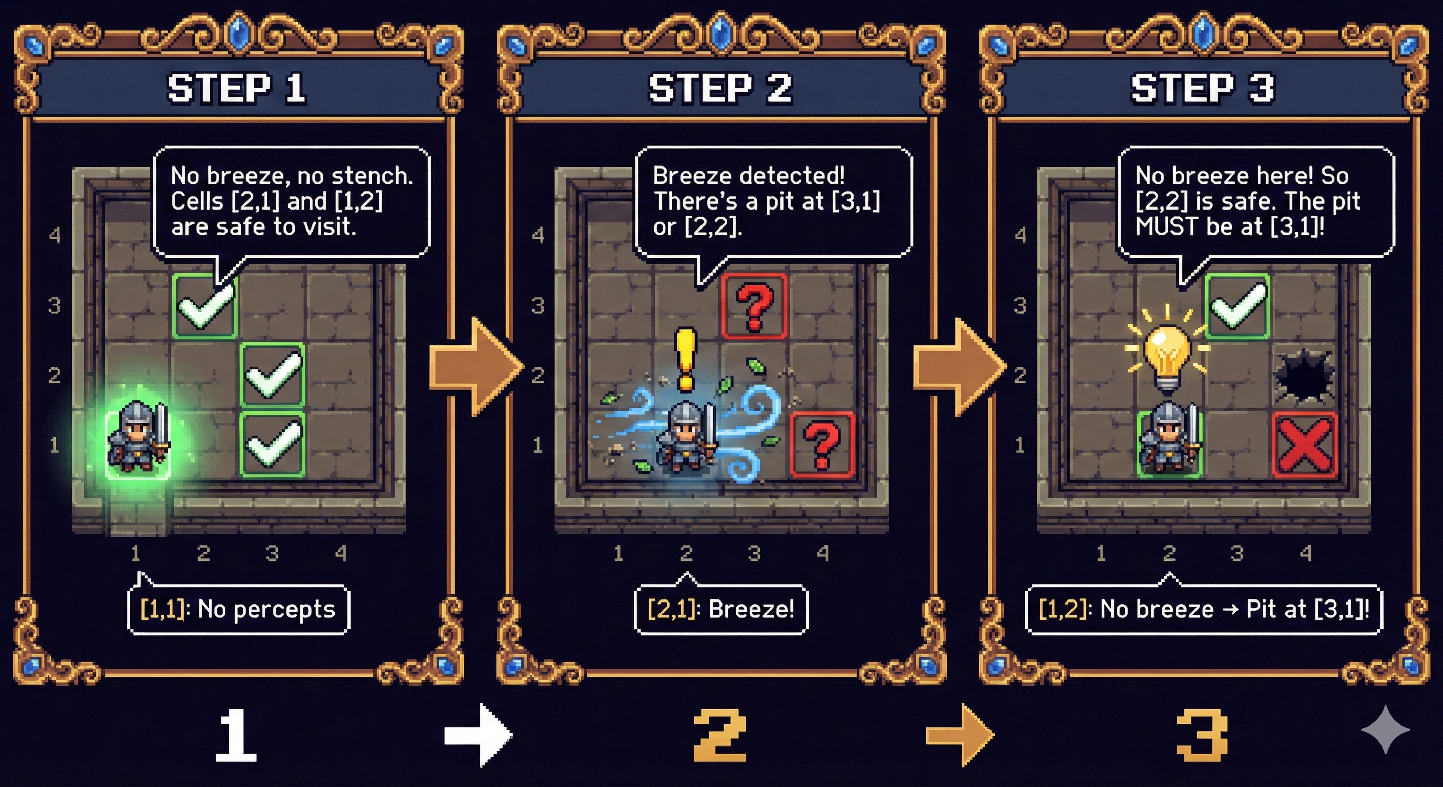 Escenario de inferencia paso a paso
