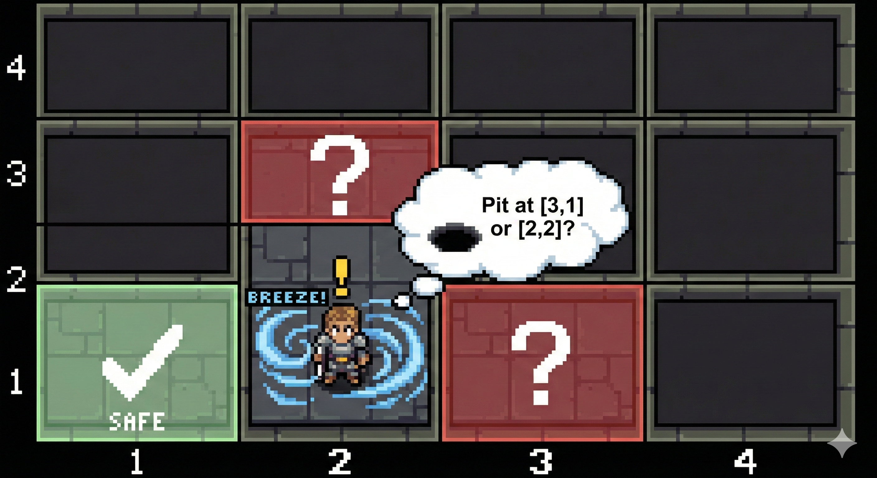 Ejemplo de razonamiento en Wumpus World