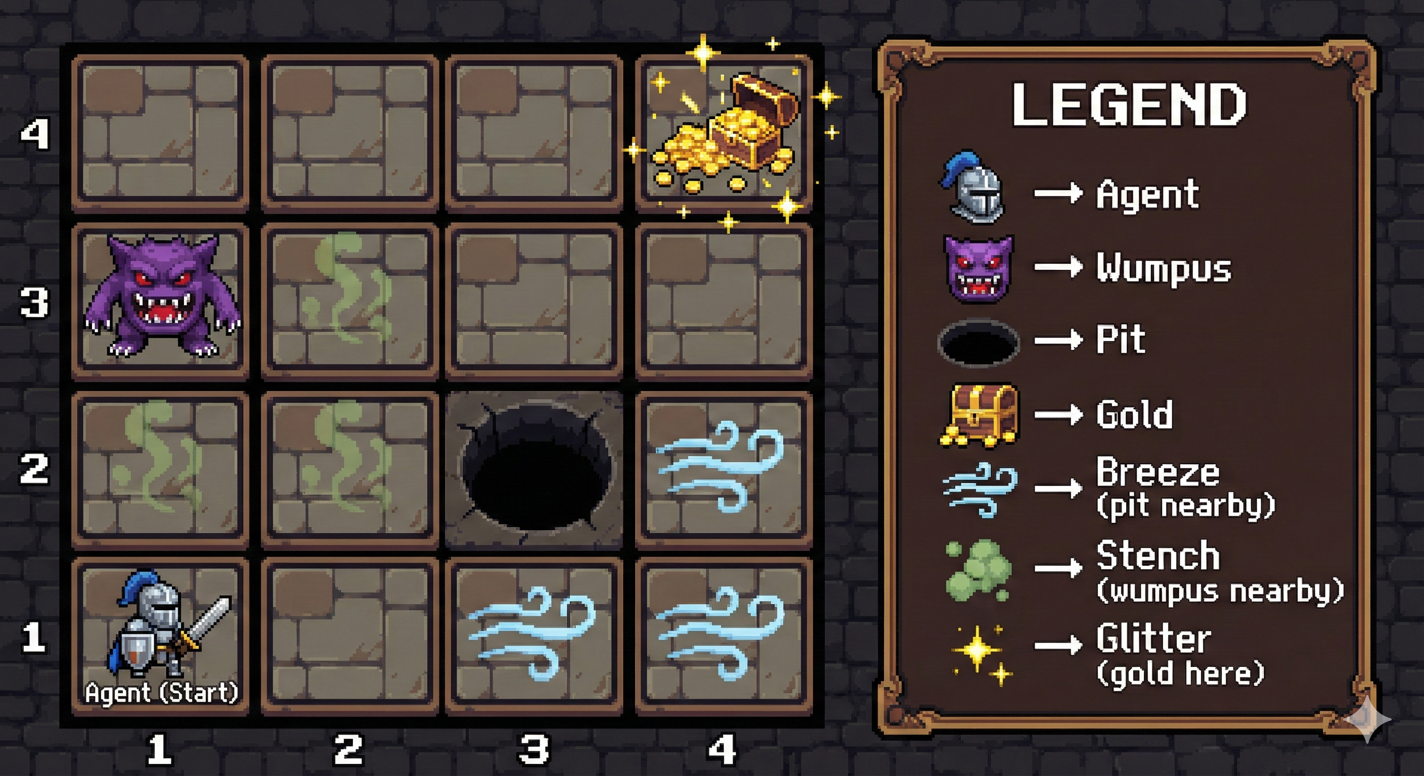 Vista general del Wumpus World