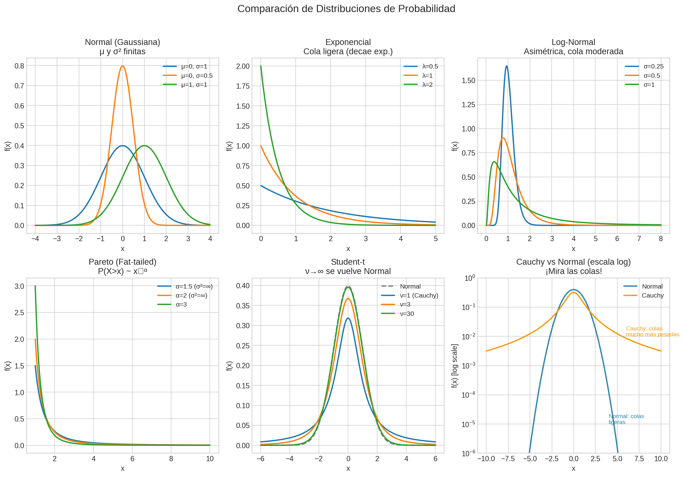 Distribuciones de probabilidad