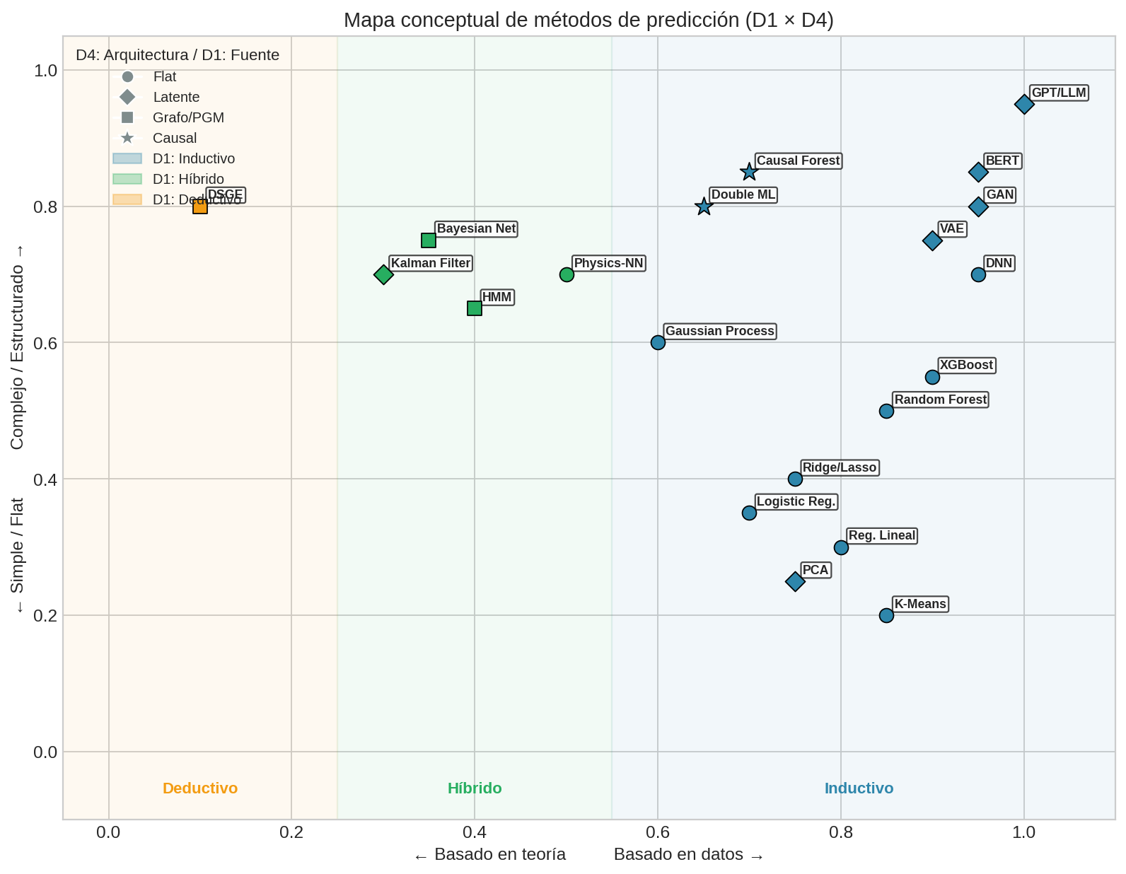 Mapa conceptual de métodos