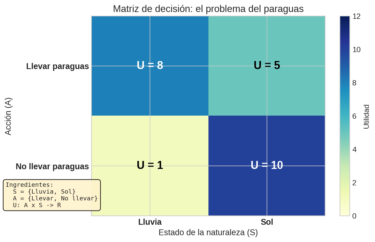 Matriz de decisión