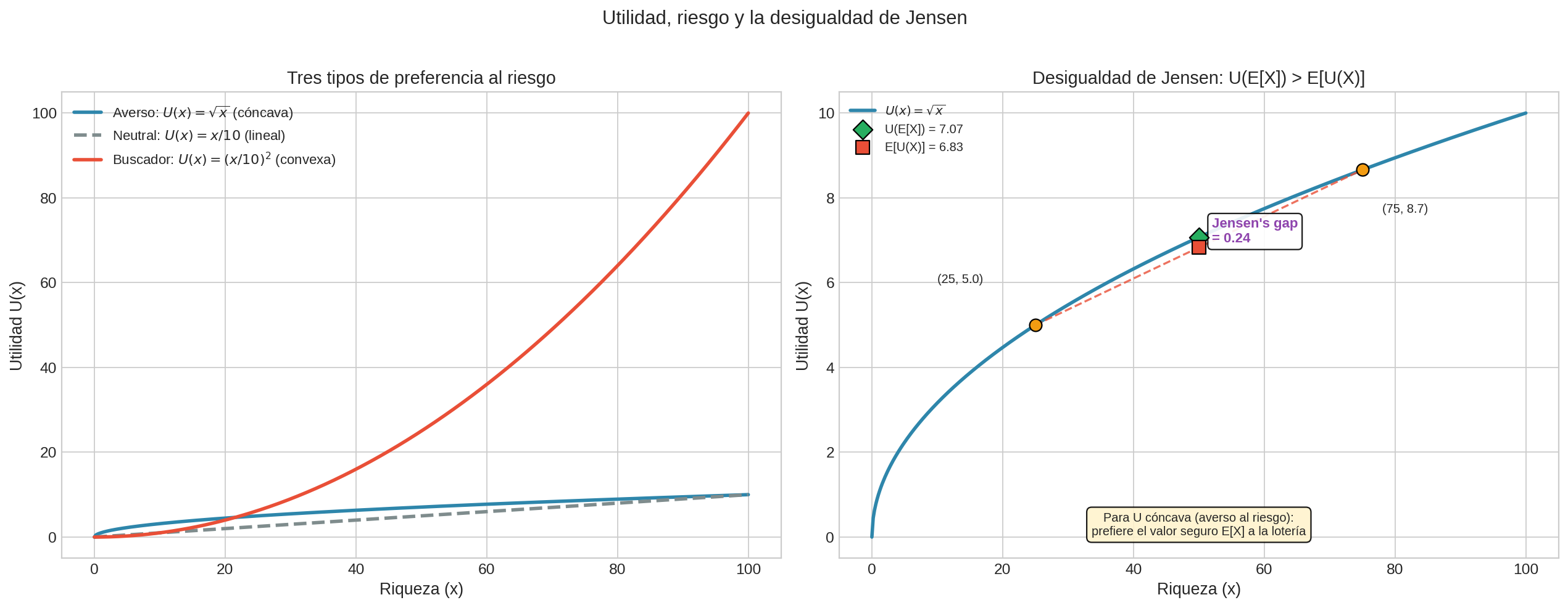 Funciones de utilidad