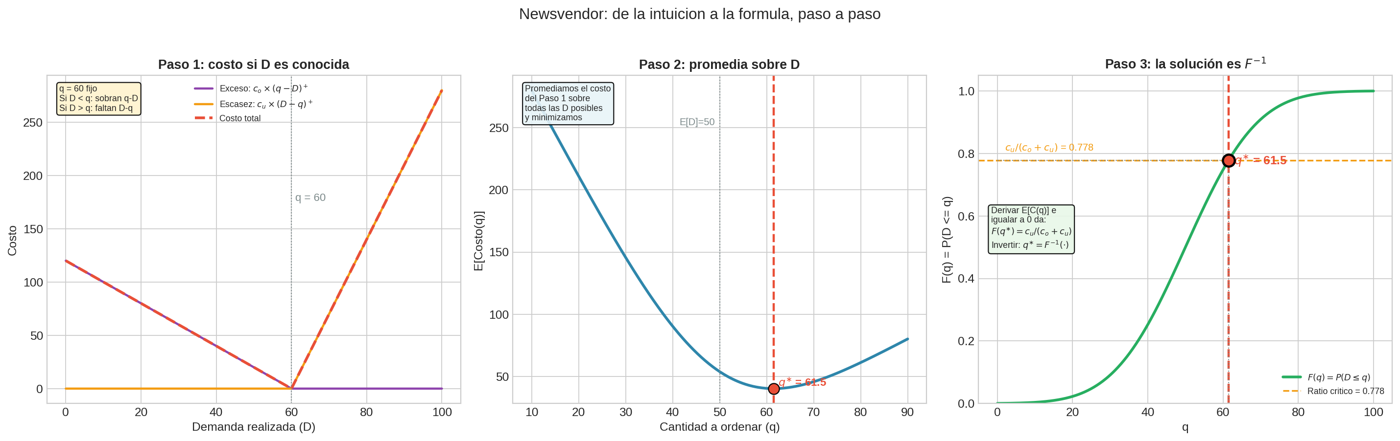 Derivación paso a paso
