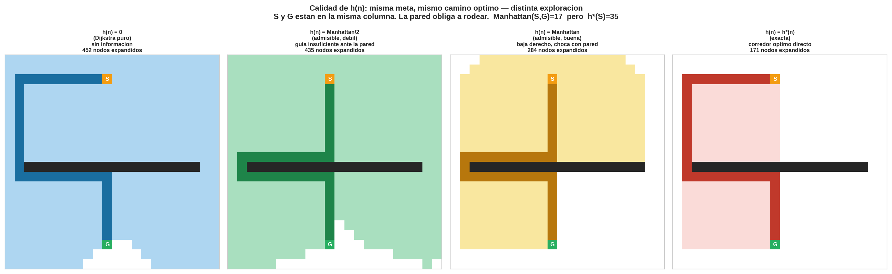 Espectro de calidad de la heurística