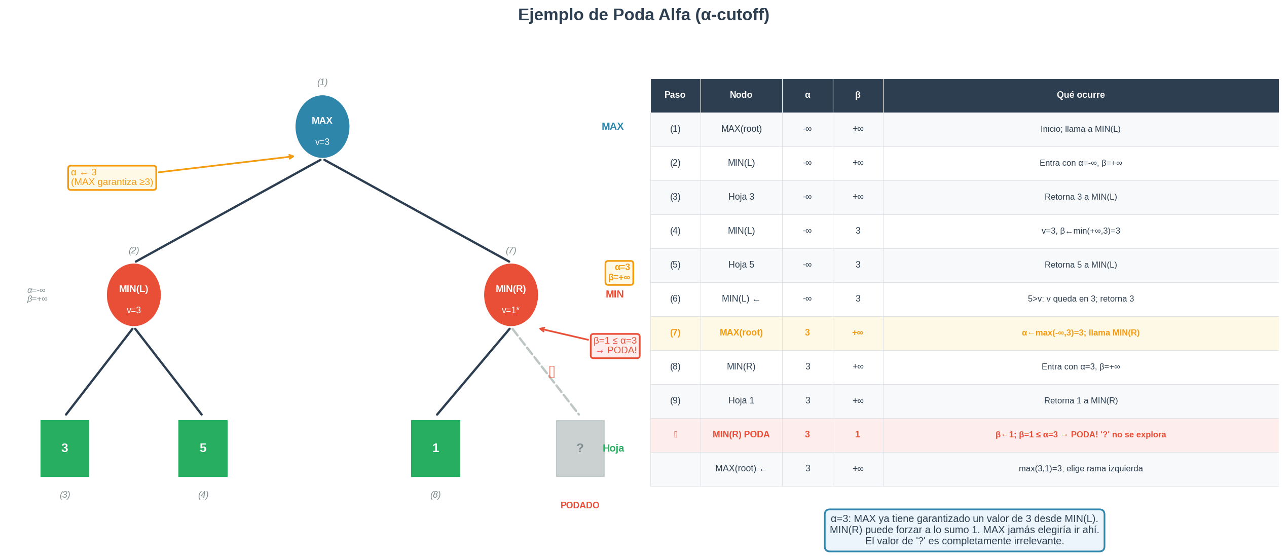 Ejemplo A: alpha-cutoff