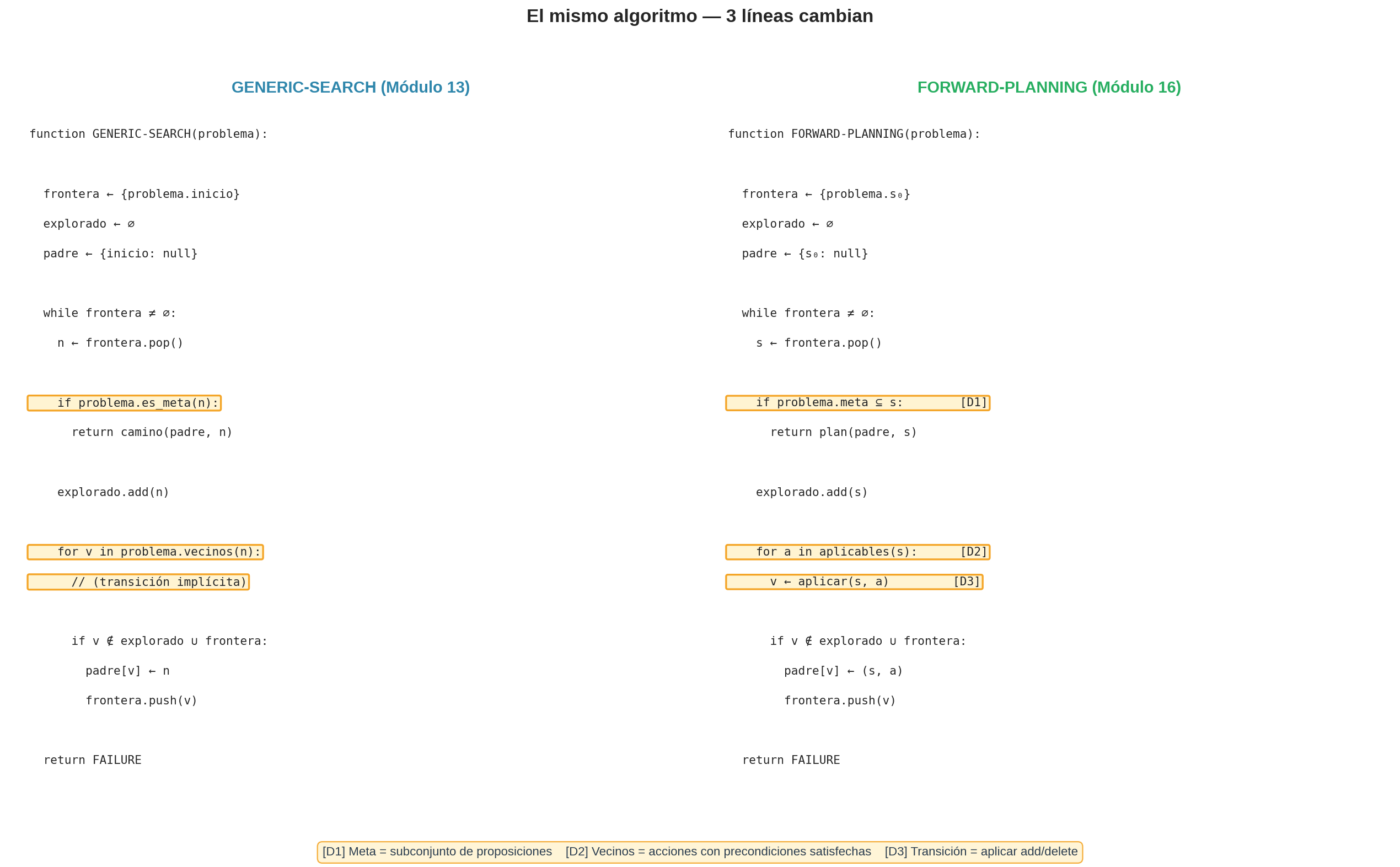 Forward search vs generic search