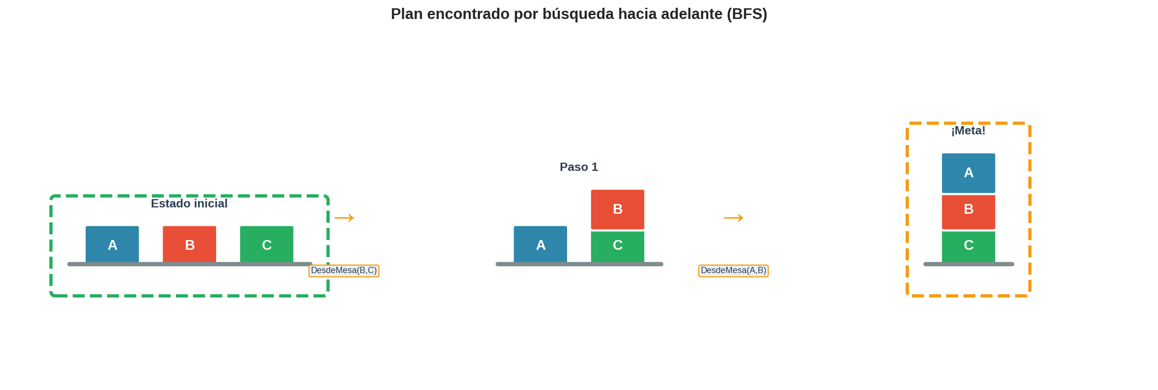 Plan encontrado