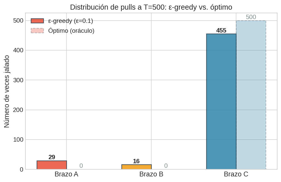 Distribución de pulls