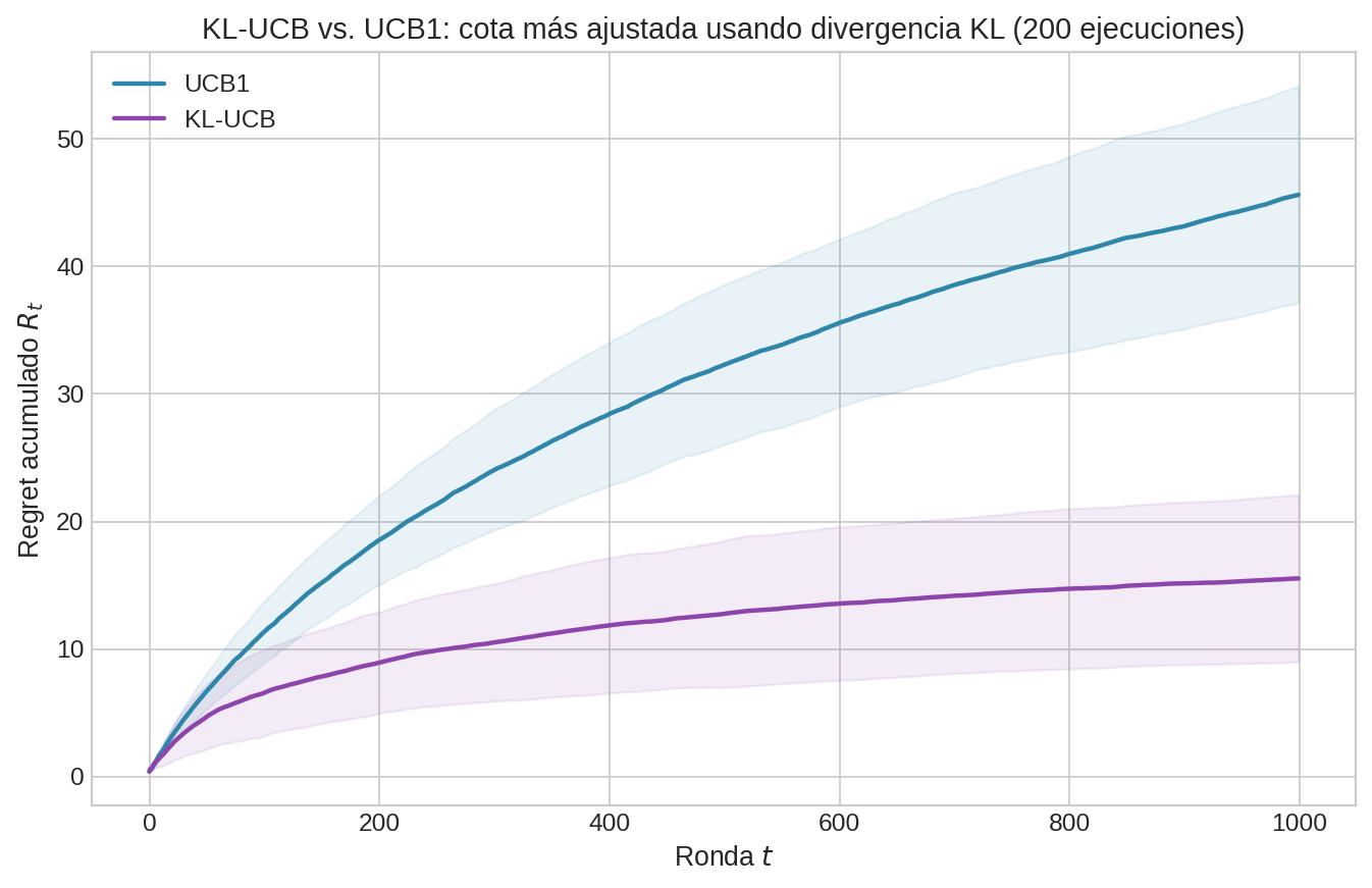 KL-UCB vs UCB1