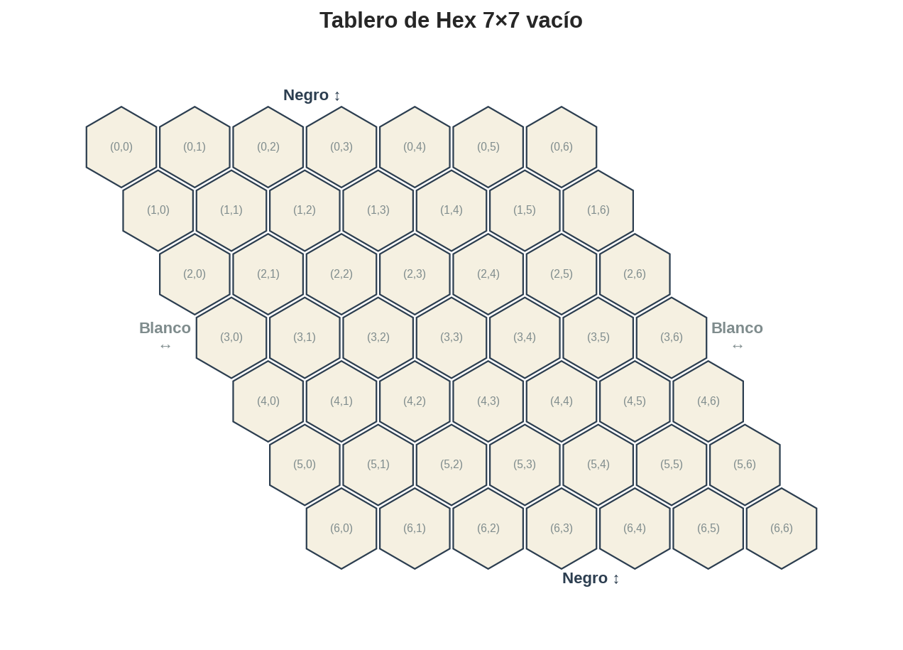 Tablero de Hex vacío con lados etiquetados