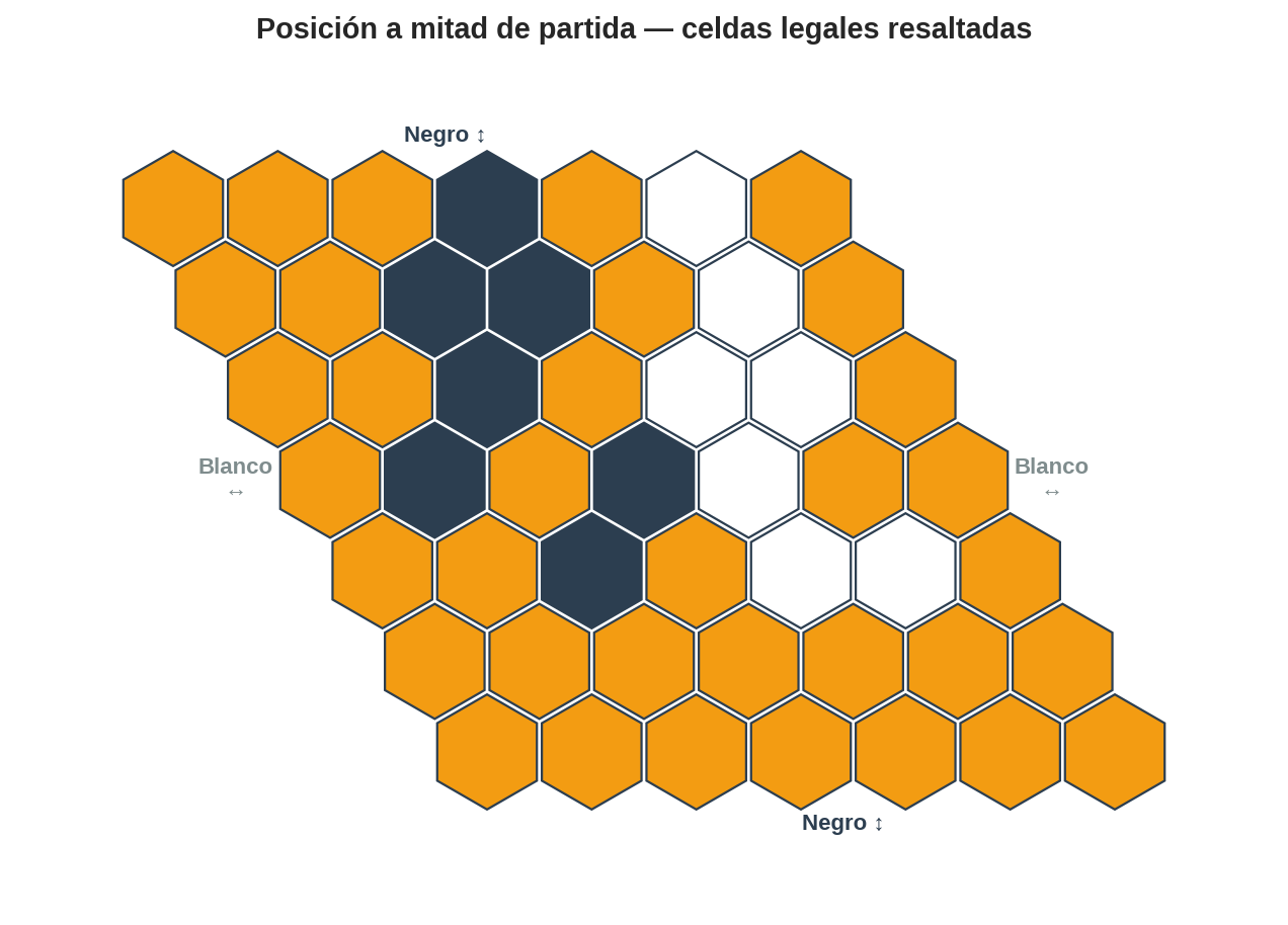 Movimientos legales resaltados