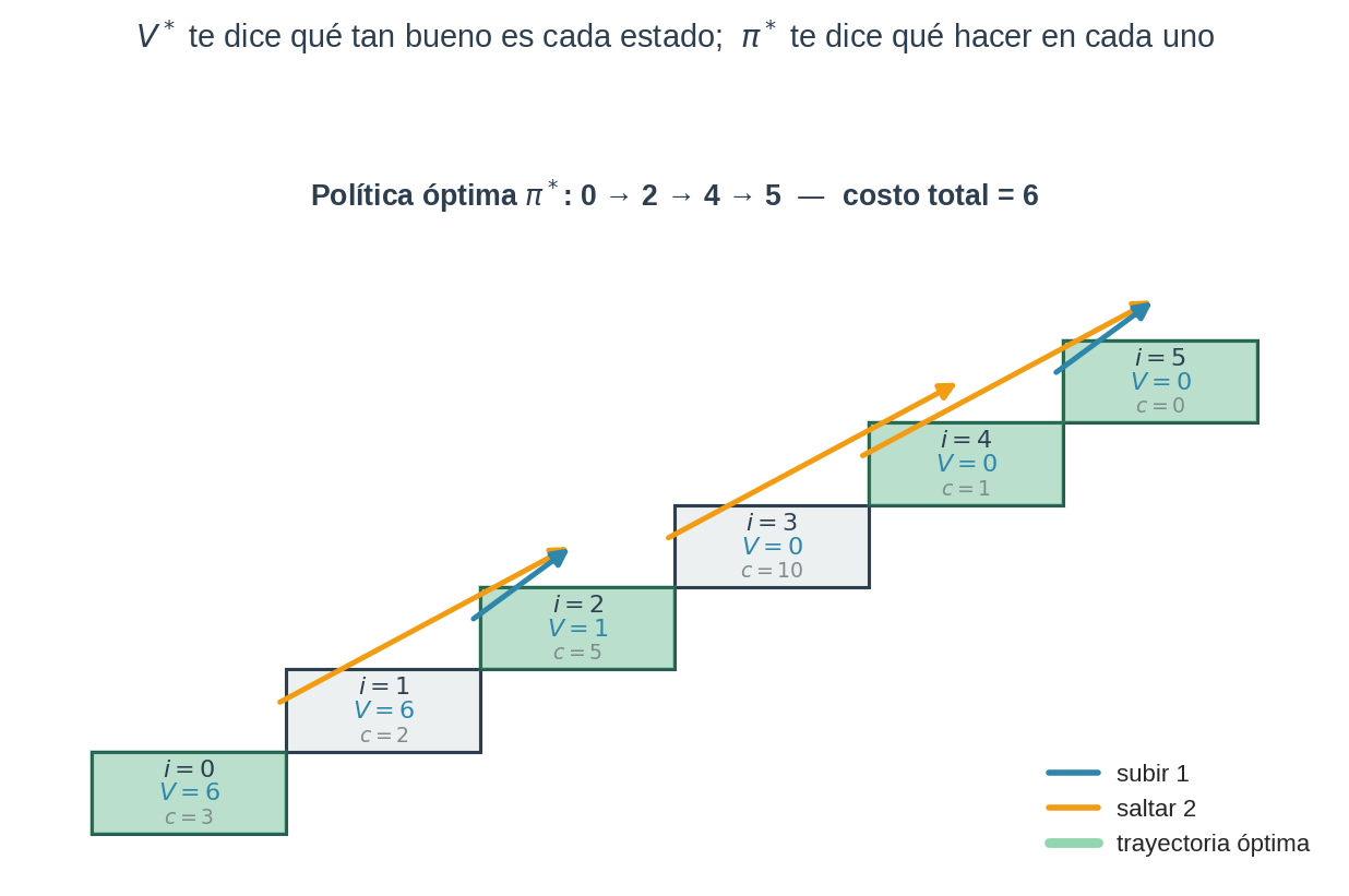 Extracción de política