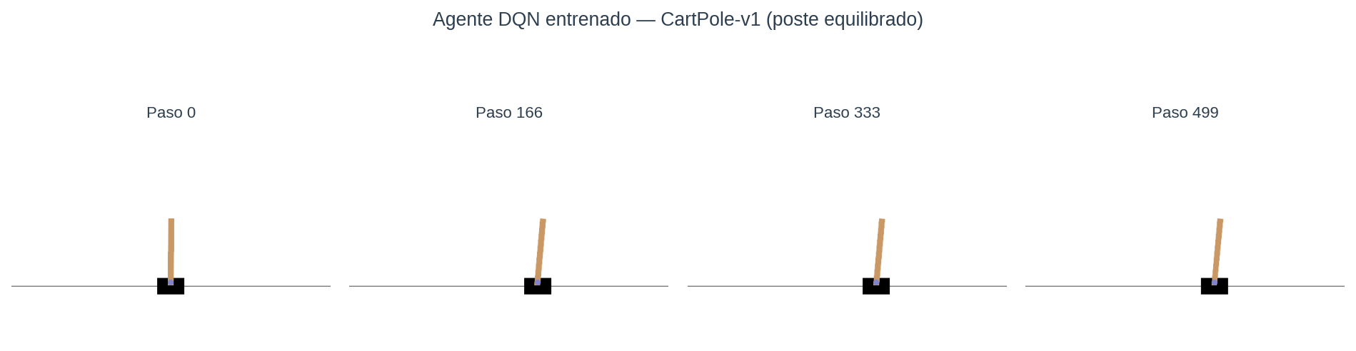 Fotogramas CartPole
