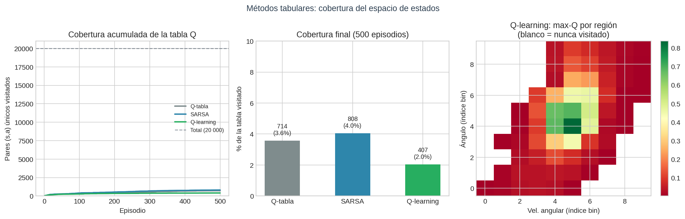 Análisis de cobertura